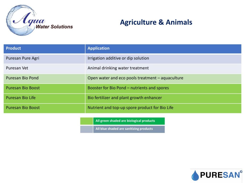 Agriculture Products List