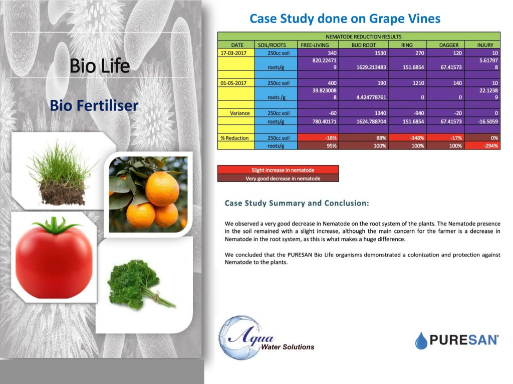 Bio Life Case Study