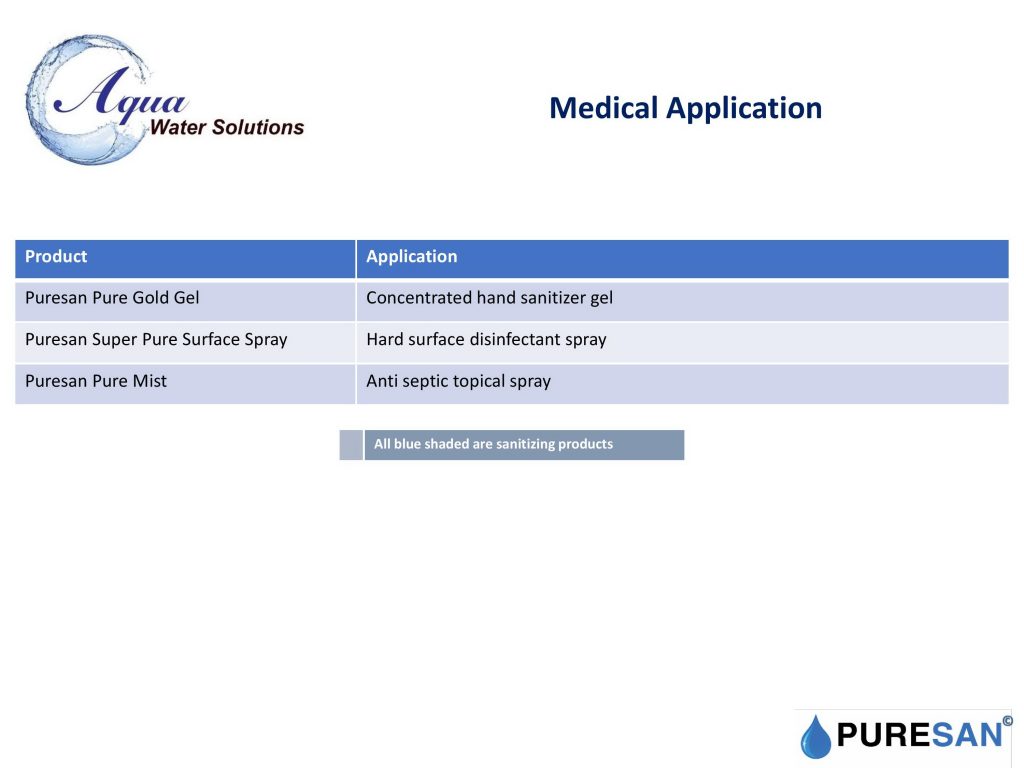 Medical Application Products List